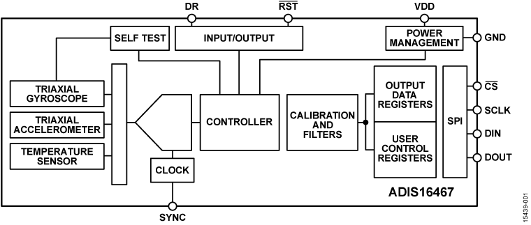 ADIS16467 Functional Block Diagram