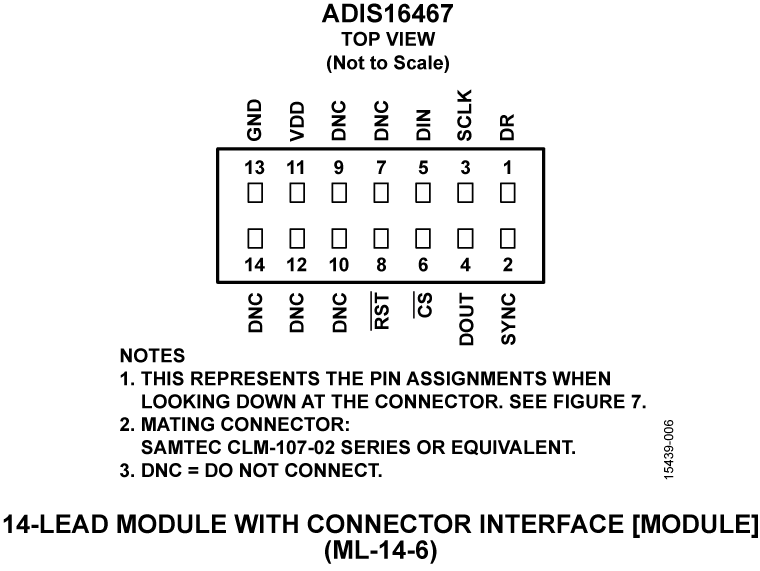 ADIS16467 Pin Configuration