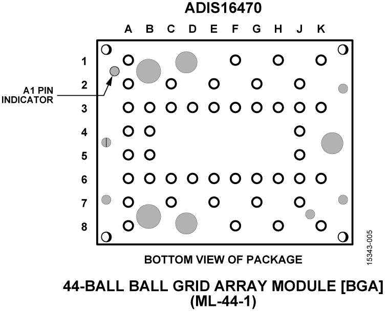 ADIS16470 Pin Configuration