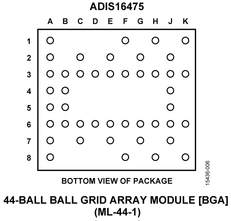 ADIS16475 Pin Configuration