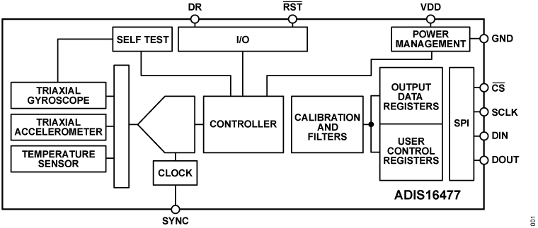 ADIS16477 Functional Block Diagram