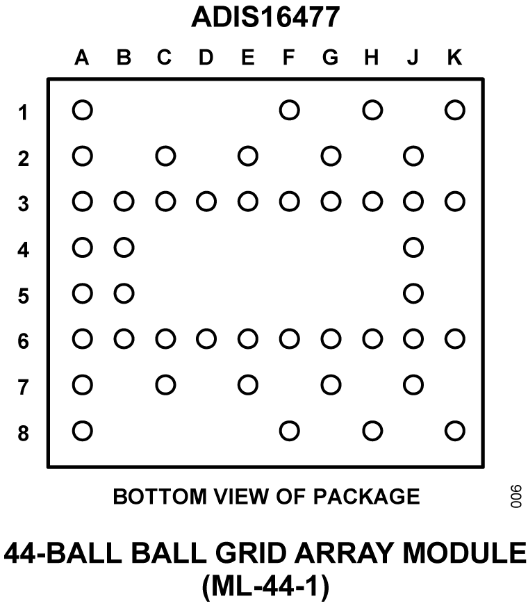 ADIS16477 Pin Configuration