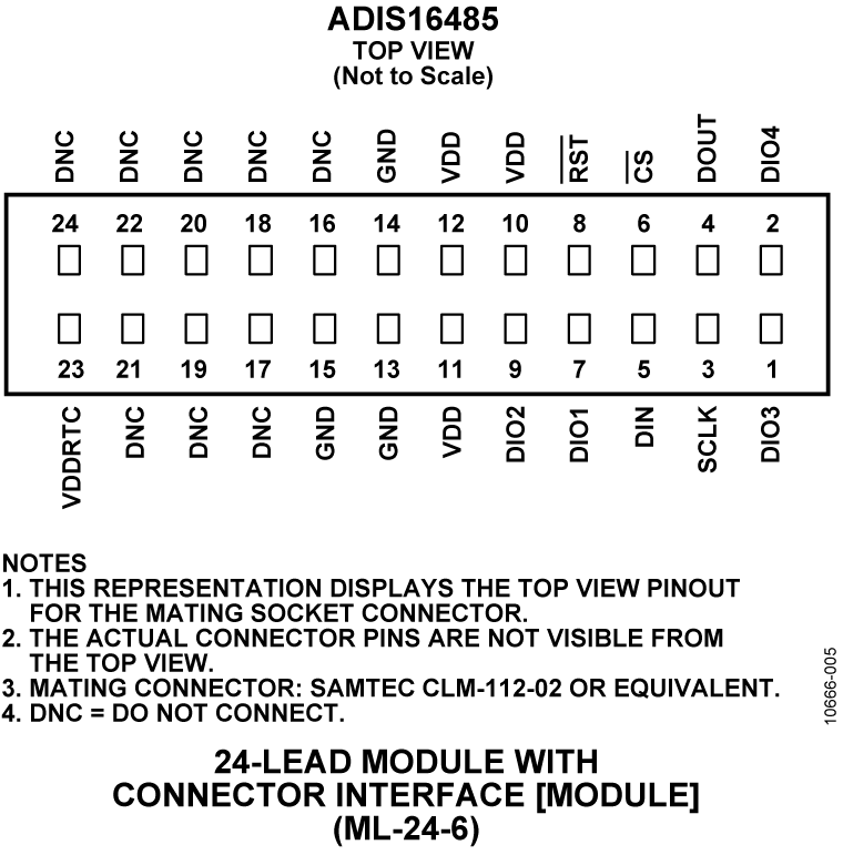 ADIS16485 Pin Configuration