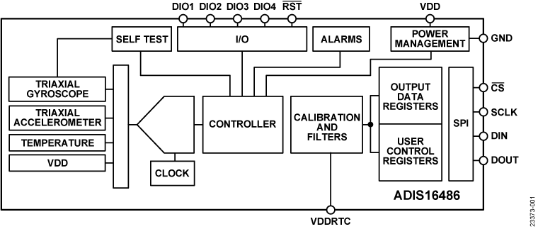 ADIS16486 Functional Block Diagram