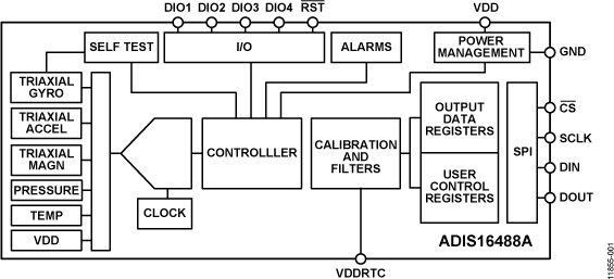ADIS16488A Functional Block Diagram