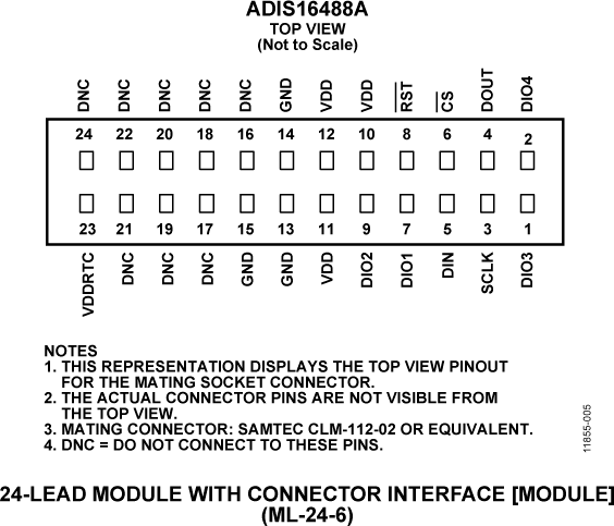 ADIS16488A Pin Configuration