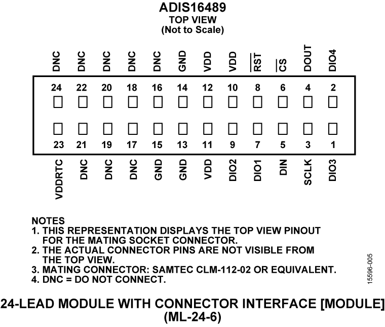 ADIS16489 Pin Configuration