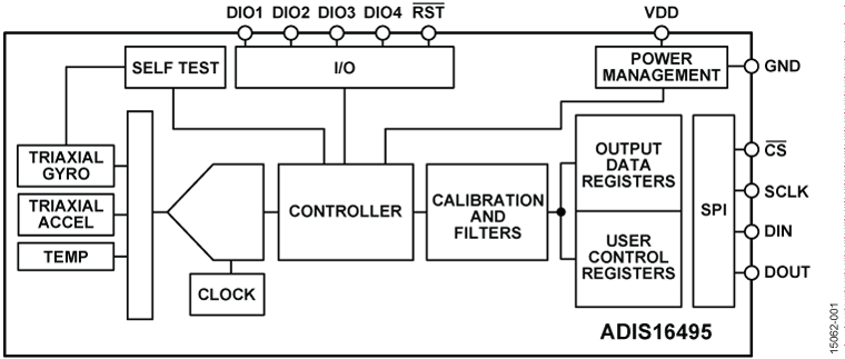 ADIS16495 Functional Block Diagram