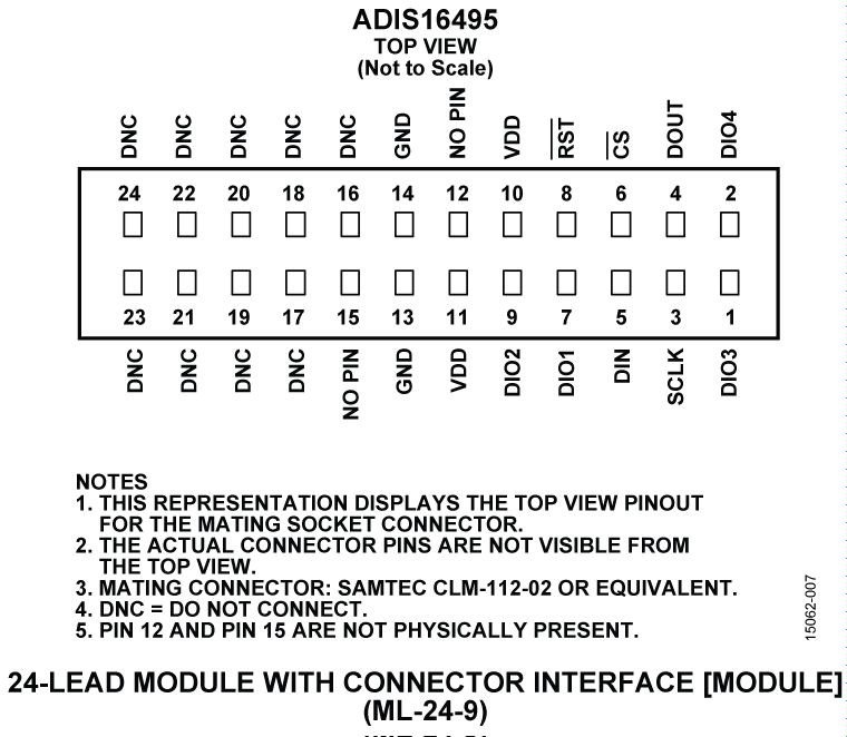ADIS16495 Pin Configuration