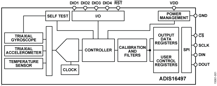 ADIS16497 Functional Block Diagram