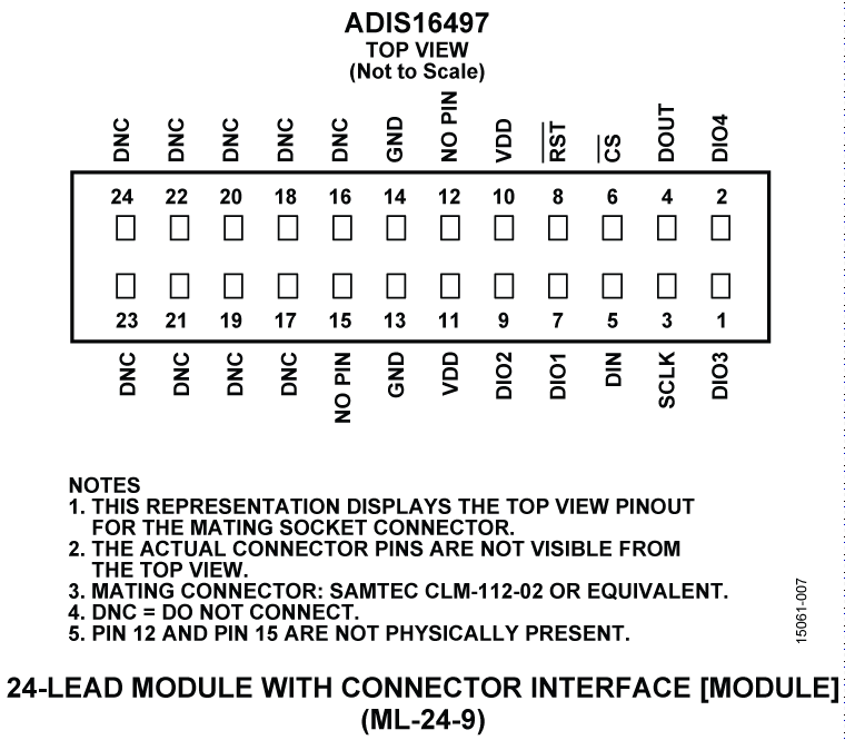 ADIS16497 Pin Configuration