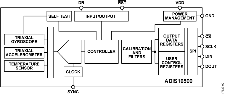 ADIS16500 Functional Block Diagram
