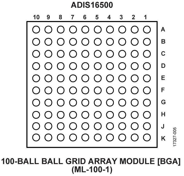 ADIS16500 Pin Configuration
