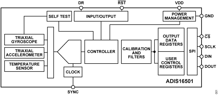 ADIS16501 Functional Block Diagram