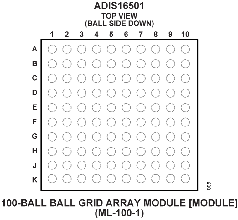 ADIS16501 Pin Configuration