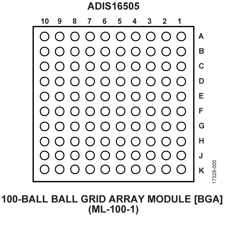 ADIS16505 Pin Configuration