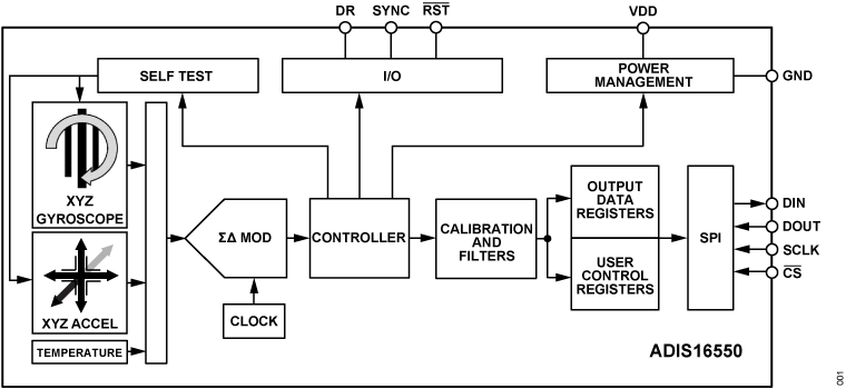 ADIS16550 Functional Block Diagram