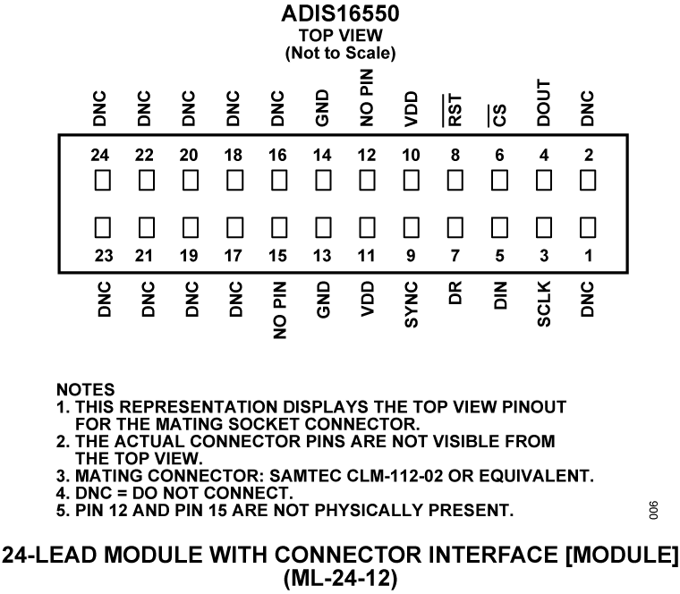 ADIS16550 Pin Configuration