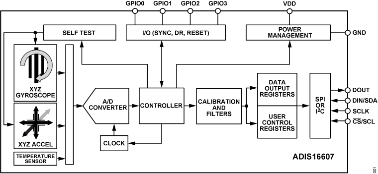 ADIS16607 Functional Block Diagram