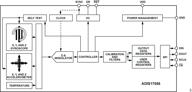 ADIS17555 Functional Block Diagram