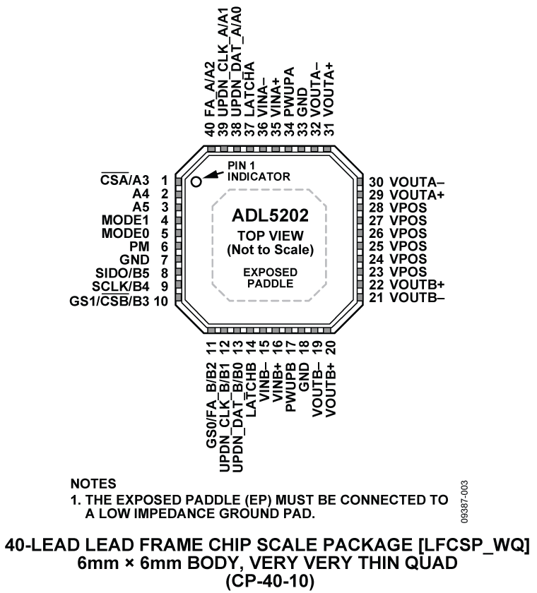 ADL5202 Pin Configuration