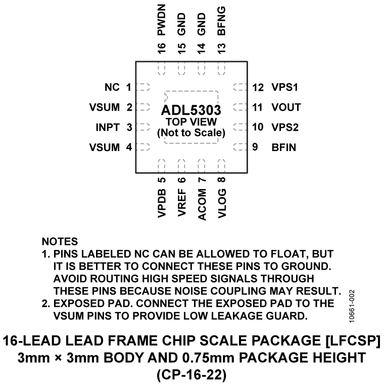 ADL5303 Pin Configuration
