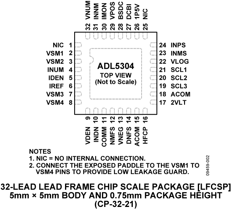 ADL5304 Pin Configuration