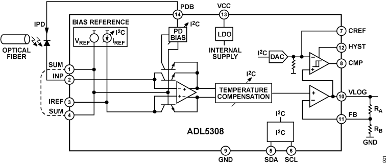ADL5308 - Functional Block Diagram