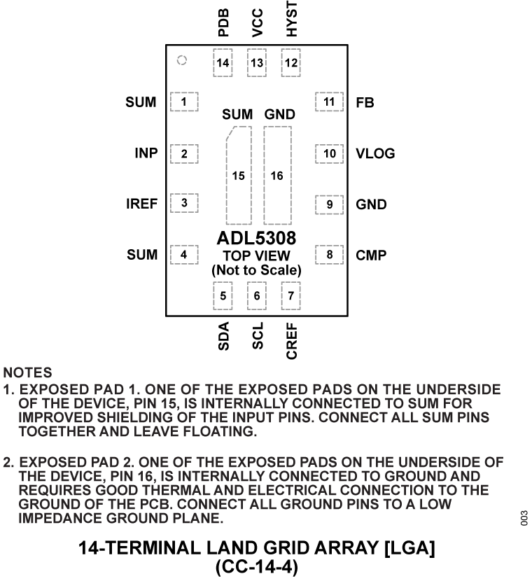 ADL5308 - Pin Configuration