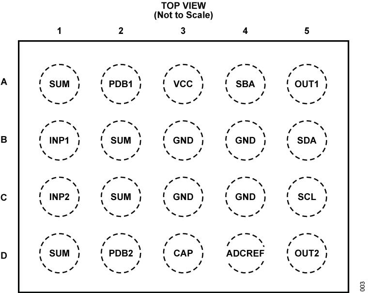 ADL5309 Pin Configuration