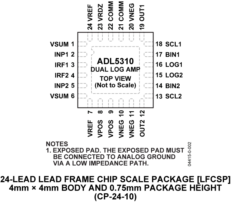 ADL5310 Pin Configuration