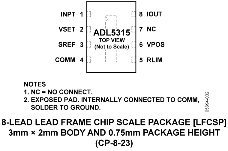 ADL5315 Pin Configuration