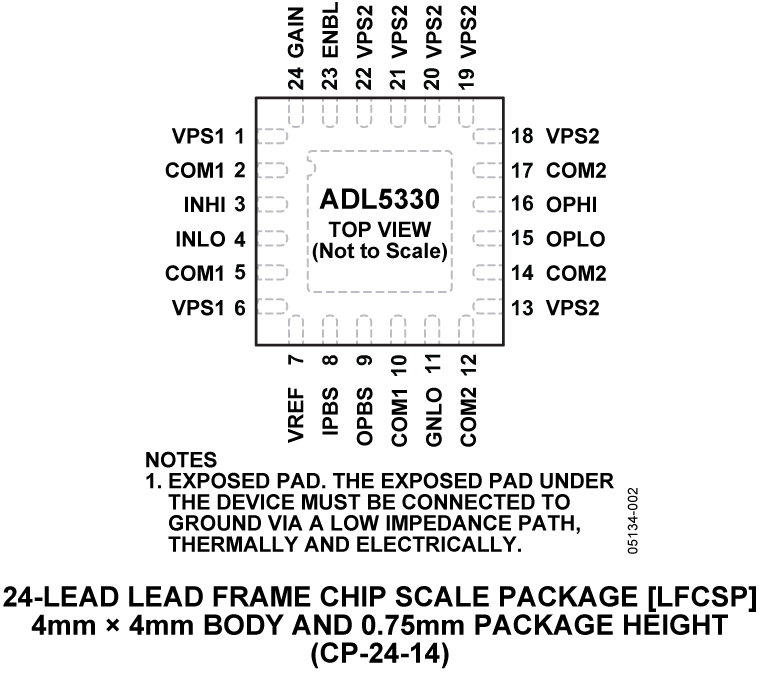 ADL5330 Pin Configuration