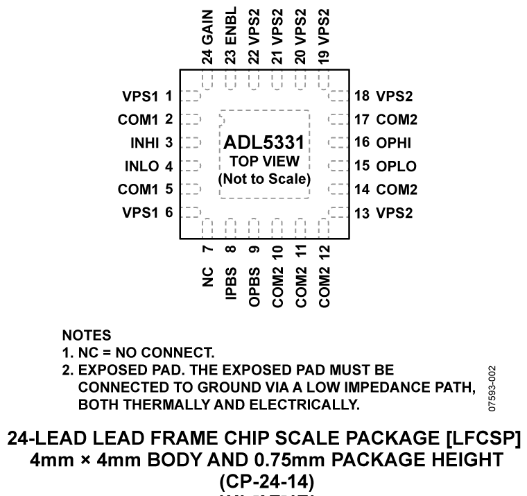 ADL5331 Pin Configuration