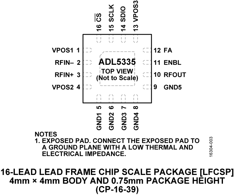 ADL5355 Pin Configuration
