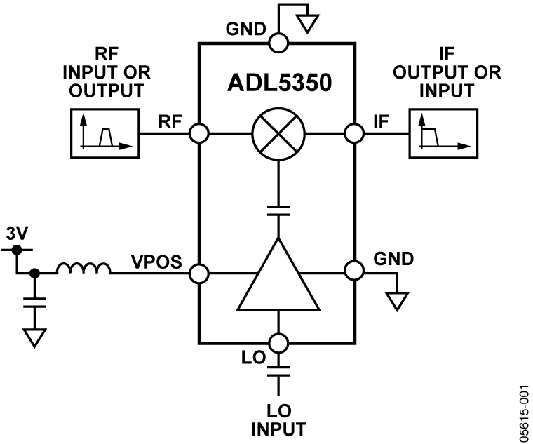 ADL5350 Functional Block Diagram