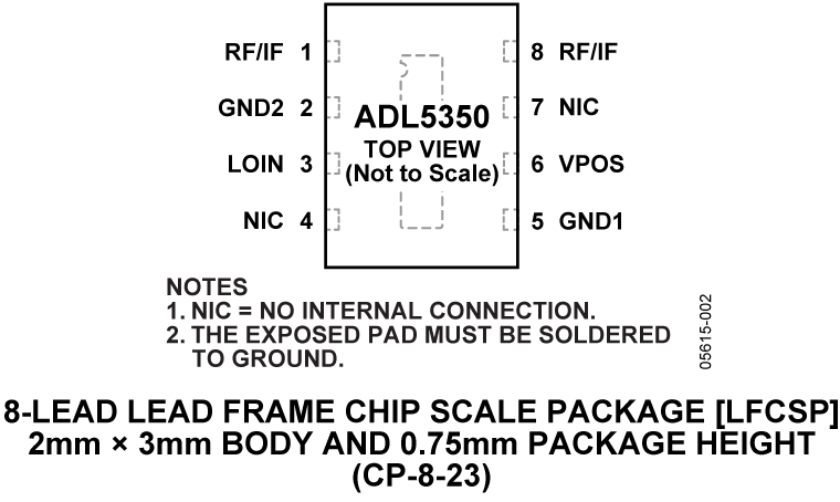 ADL5350 Pin Configuration