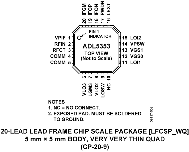 ADL5353-PC