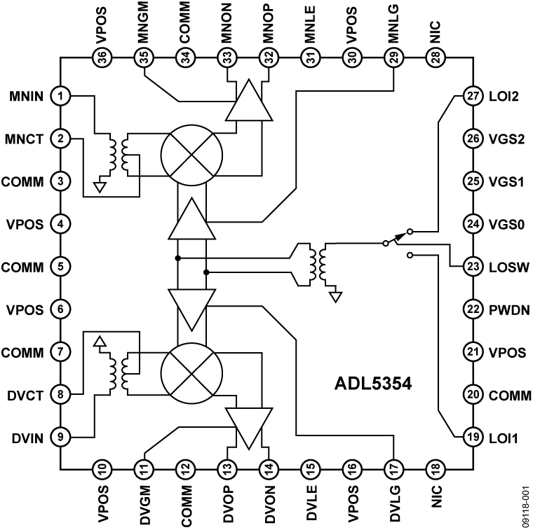 ADL5354 Functional Block Diagram
