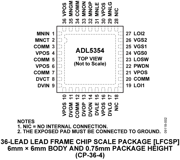 ADL5354 Pin Configuration