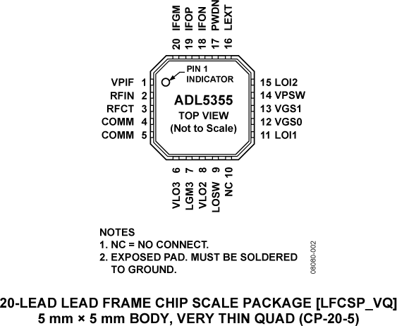 ADL5355-pc