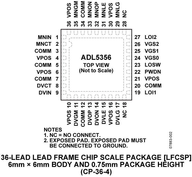 ADL5356 Pin Configuration