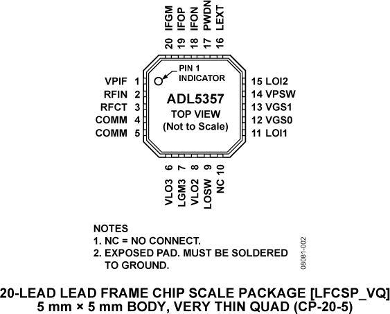 ADL5357 Pin Configuration