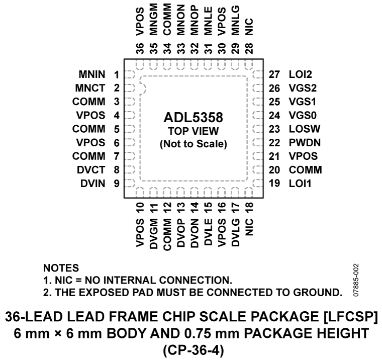 ADL5358 Pin Configuration