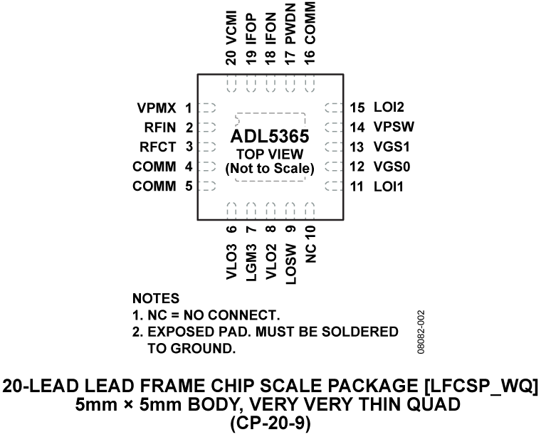ADL5365 Pin Configuration