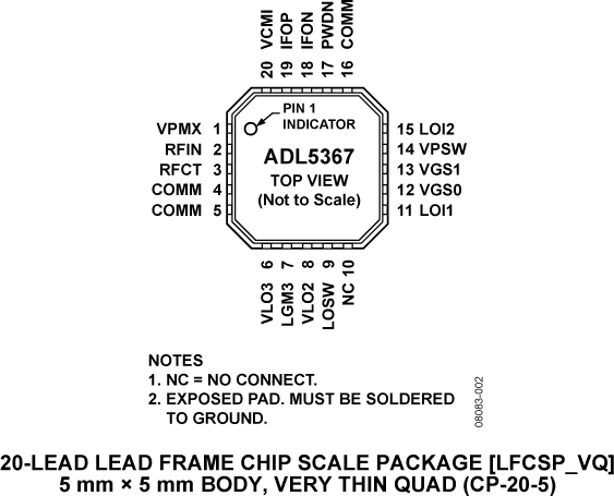ADL5367 Pin Configuration