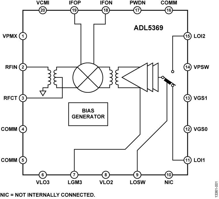 ADL5369 Functional Block Diagram