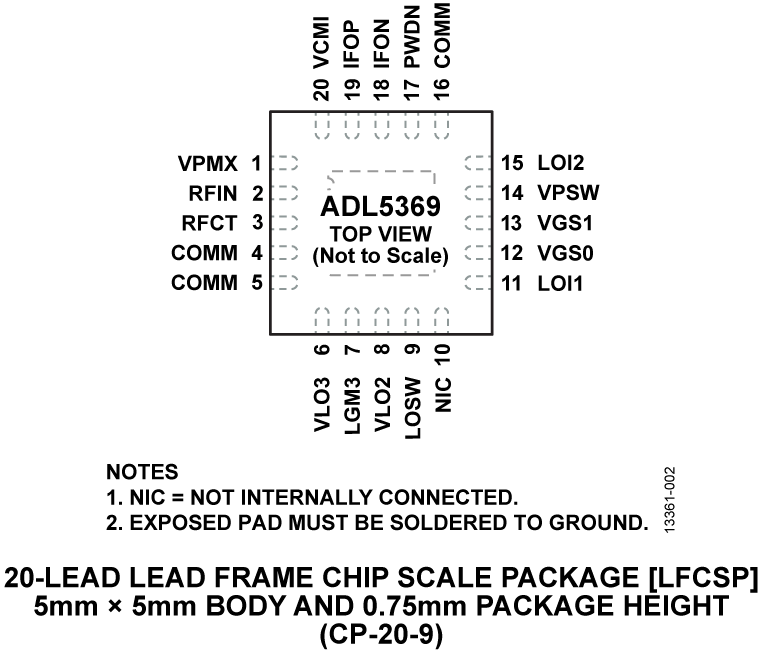 ADL5369 Pin Configuration