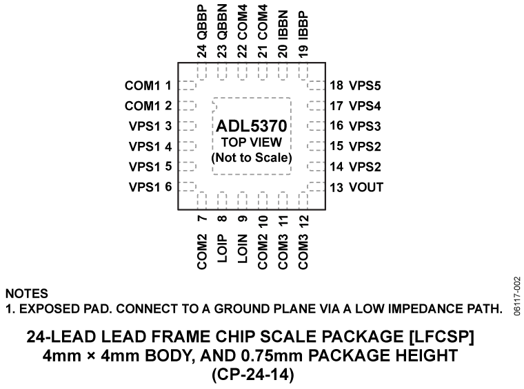 ADL5370 Pin Configuration