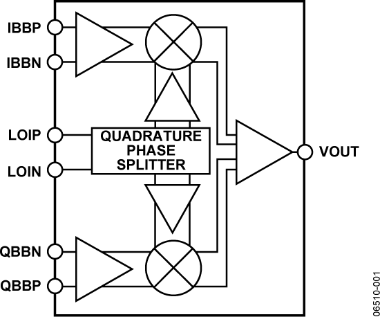 ADL5371 Functional Block Diagram